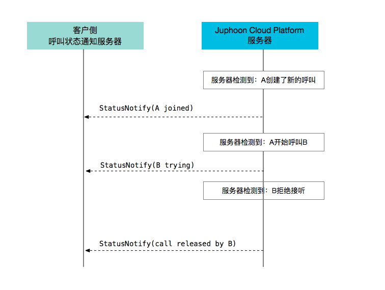 ../_images/callstatereject.png